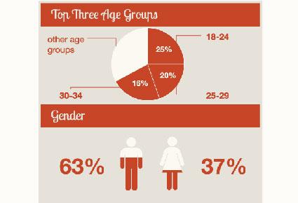 بالأرقام: استهلاك الهاتف الخلوي في الشرق الأوسط وشمال أفريقيا